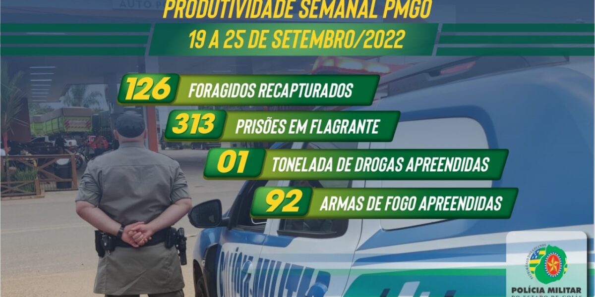 #ProdutividadeDaSemana 🚨 #PMGO