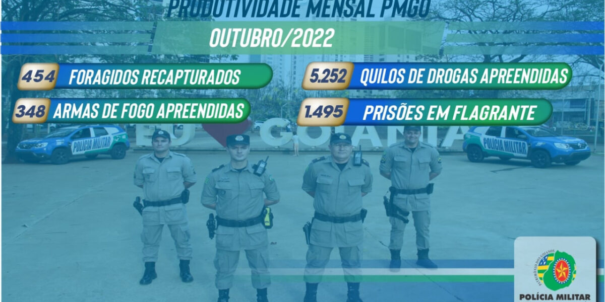 Produtividade – Outubro 2022