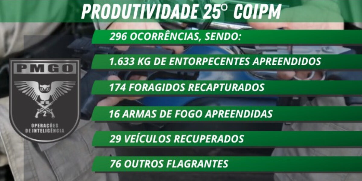 PRODUTIVIDADE DO 25º COIPM