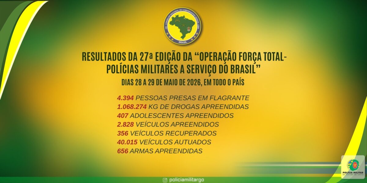 BALANÇO DA 27ª EDIÇÃO DA OPERAÇÃO FORÇA TOTAL