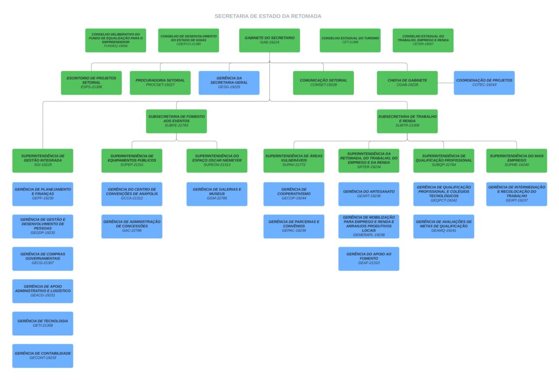 Organograma_page-0001