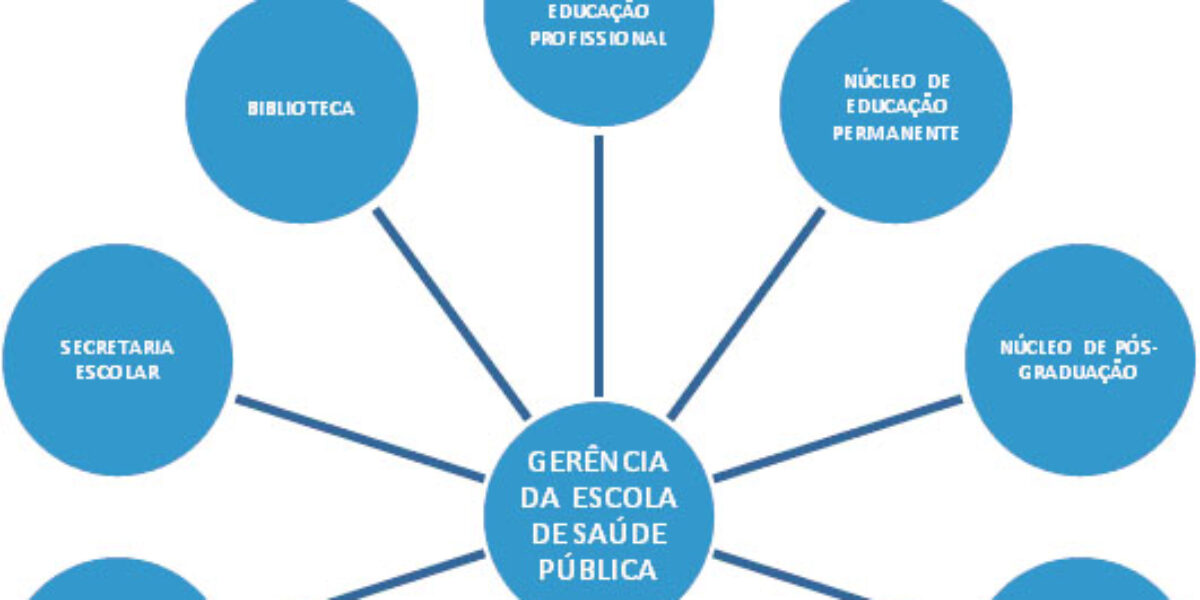 Organização da ESAP