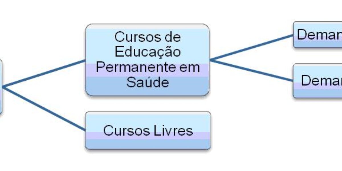 Núcleo de Educação Permanente em Saúde da Escola Estadual de Saúde Pública Cândido Santiago