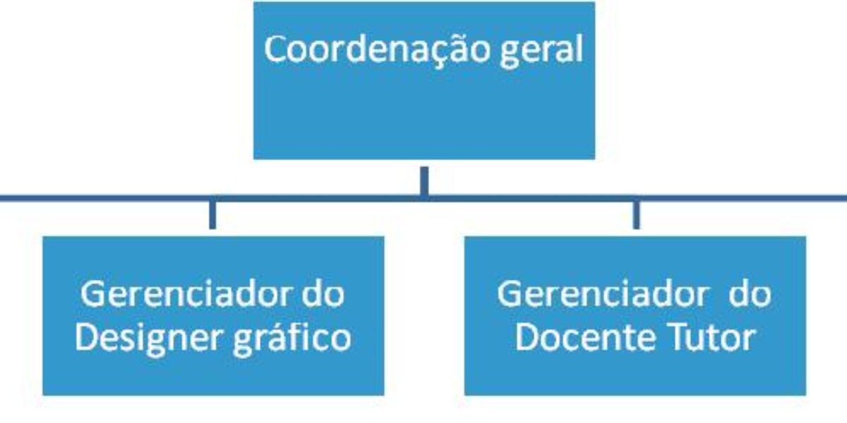 Núcleo de Inovação Tecnológica da Escola de Saúde Pública Cândido Santiago