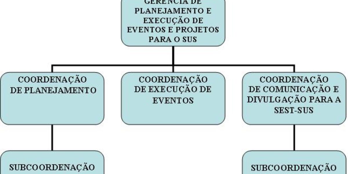 Gerência de Planejamento e Execução de Eventos e Projetos para o SUS