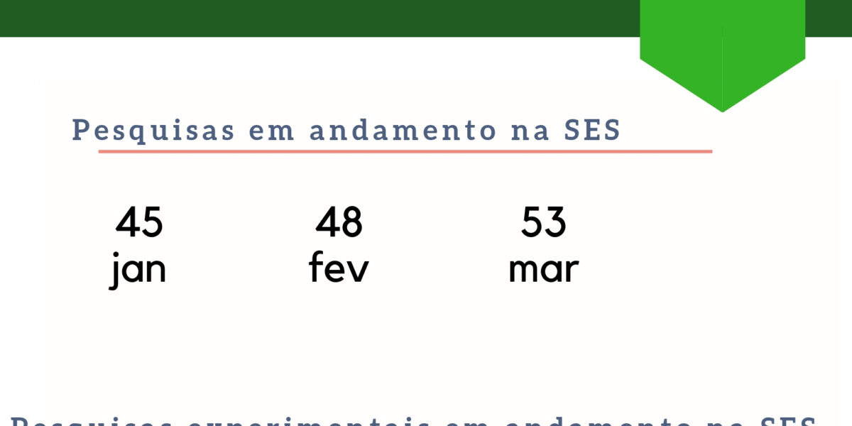 Indicadores de Pesquisas na SES