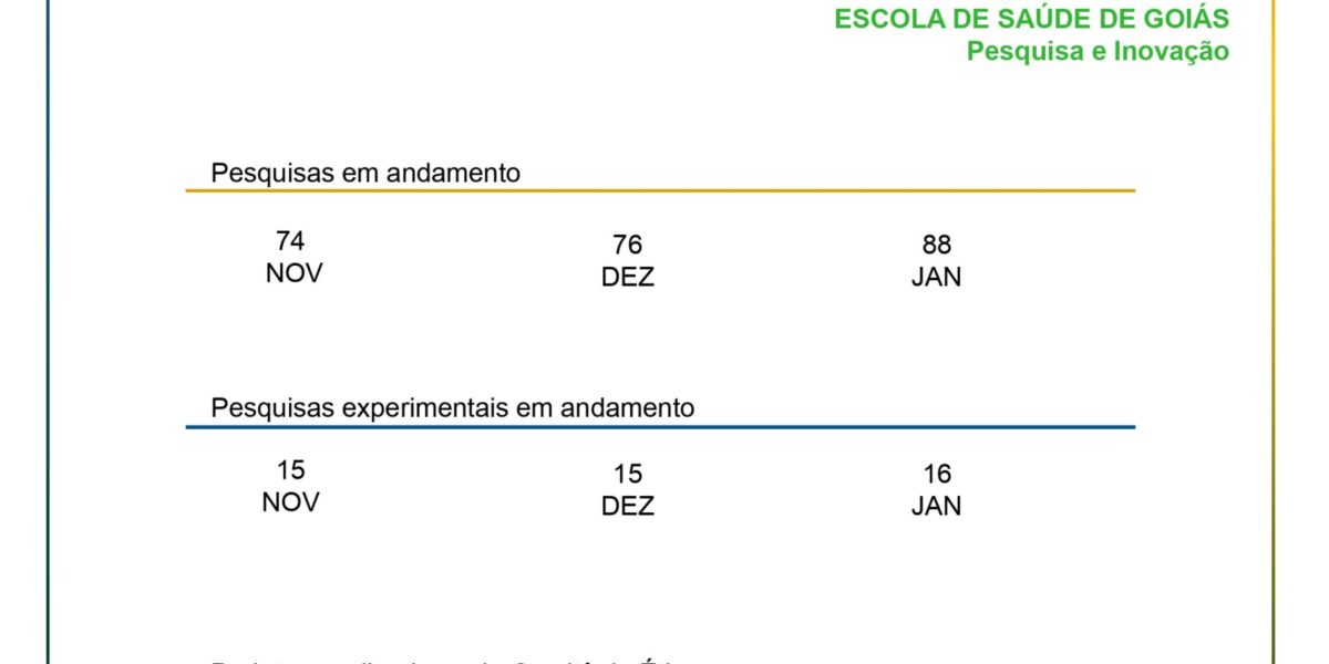 Indicadores – Escola de Saúde