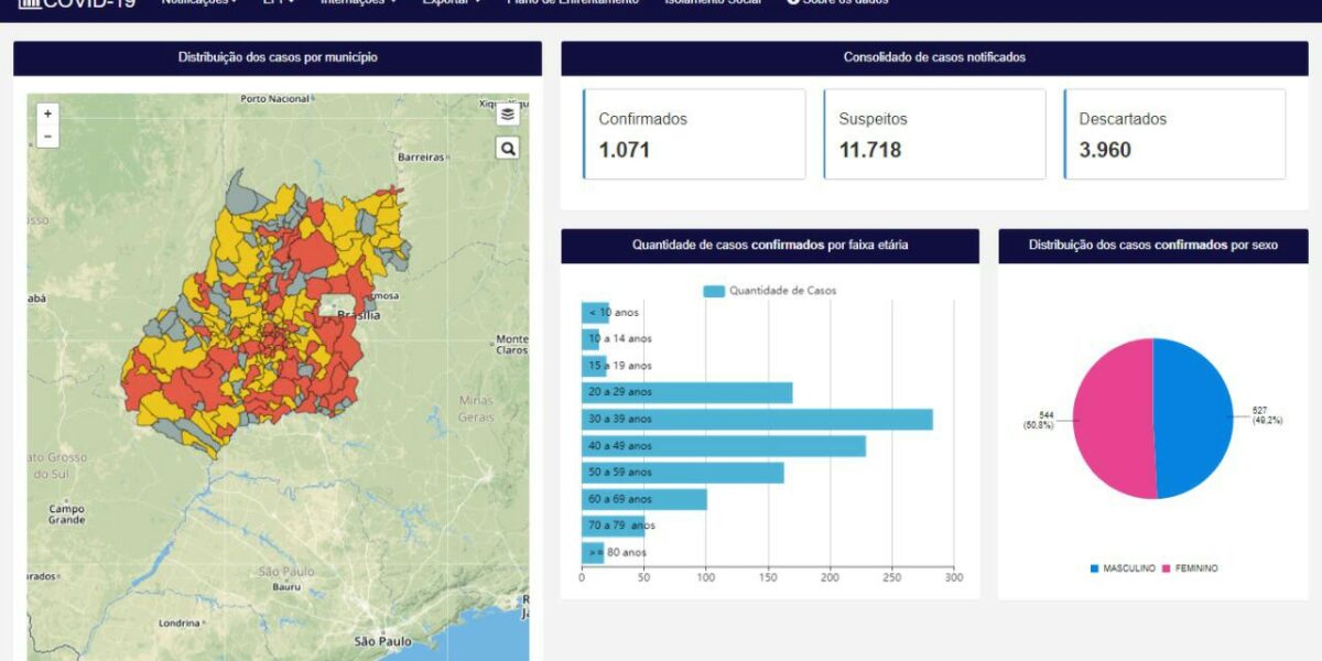 Governo de Goiás lança painel de dados sobre o coronavírus