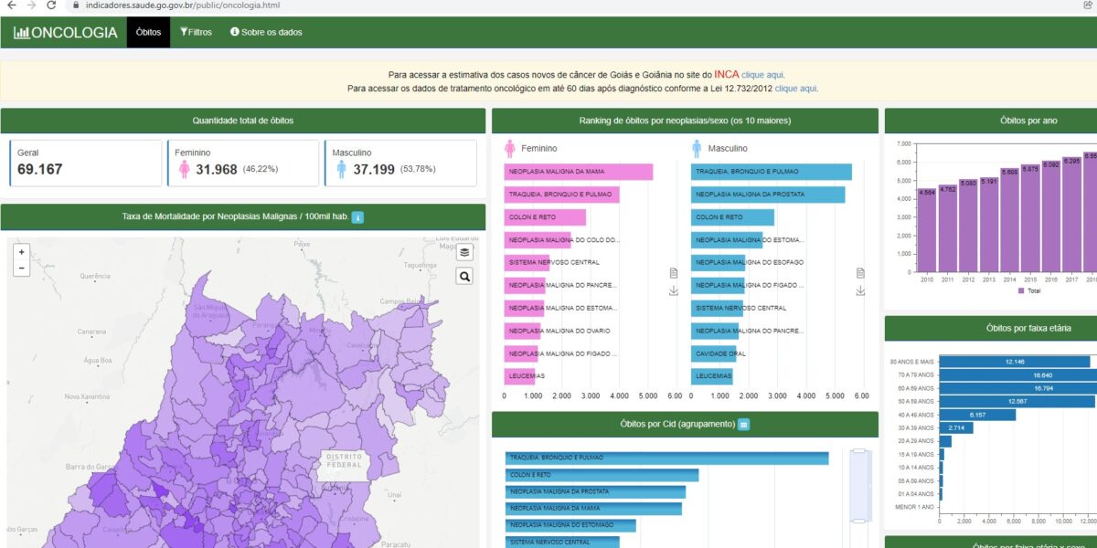 SES-GO implanta painel de dados sobre oncologia 