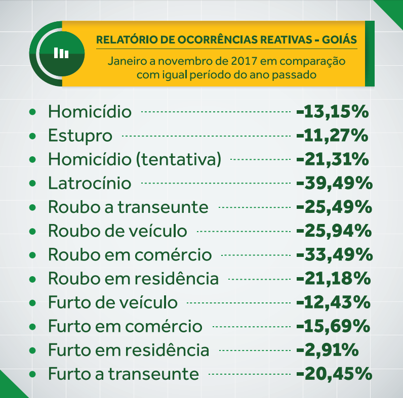 Relatório De Ocorrências Reativas Goiás