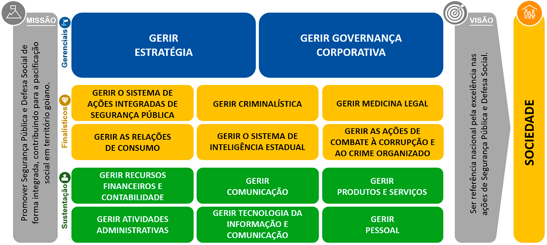 CADEIA DE VALOR DA SSP-GO (Substituída pela Cadeia de Valor Integrada do Estado de Goiás - CVI)