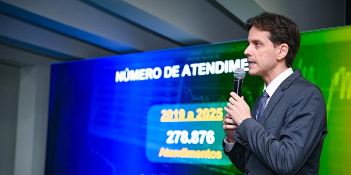 Procon Goiás registra quase 280 mil atendimentos e amplia ações de defesa do consumidor