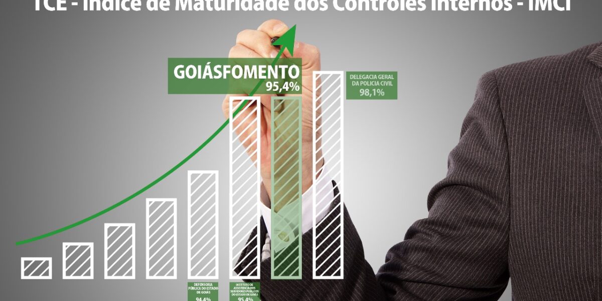 GoiásFomento ocupa segundo lugar no ranking do índice de Maturidade dos Controles Internos
