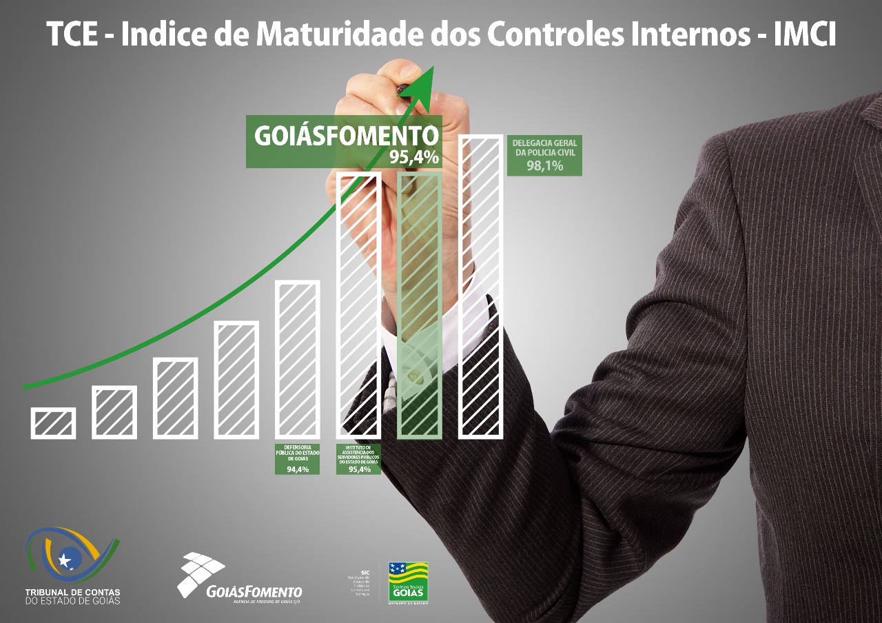 GoiásFomento ocupa segundo lugar no ranking do índice de Maturidade dos Controles Internos