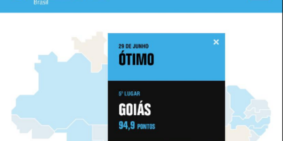 Governo de Goiás mantém destaque em ranking da Transparência Internacional